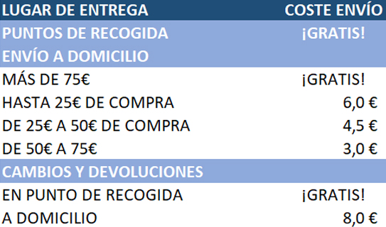 vac%20uniformes%20escolares%20gastos%20envio%20v3.jpg